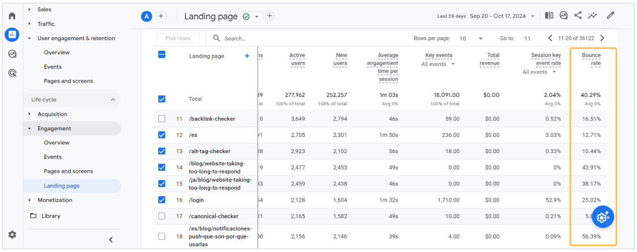 Bounce Rate in GA4